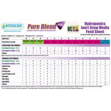 Botanicare Pure Blend Pro Bloom 2.5 gal BCPBPB2.5   